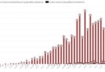 Lenkijoje padėtis stabilizuojasi?