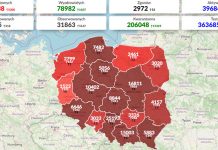 Liūdna statistika