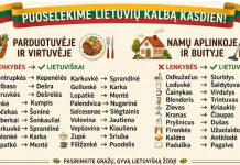 Kaip išsaugoti Punsko krašto šnektos grynumą?